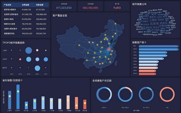 FineBI免费版下载
