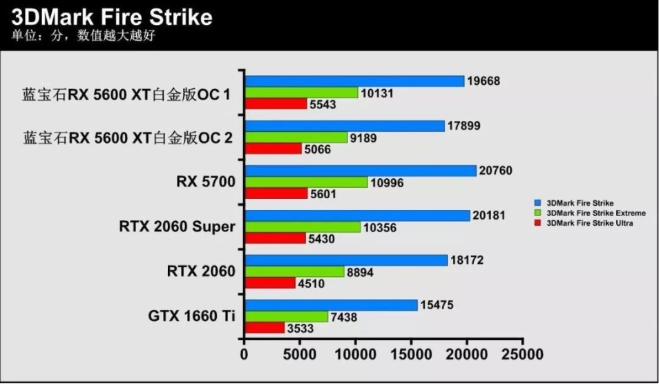 3DMark Time Spy显卡测试软件