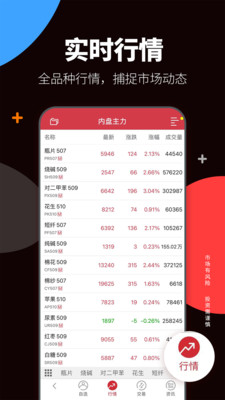 方正中期期货APP
