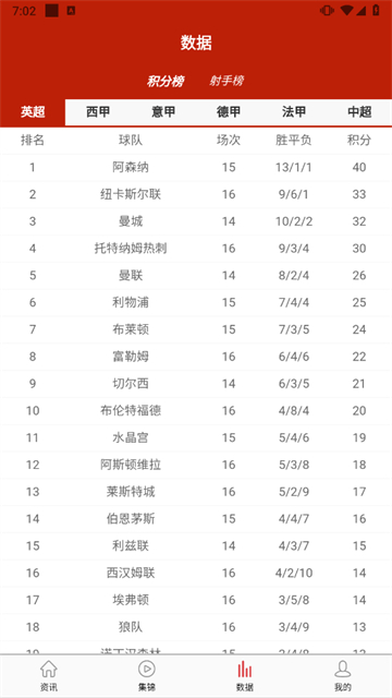 掌上足球app