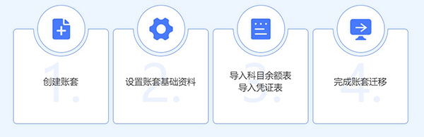 柠檬云导账工具官方版