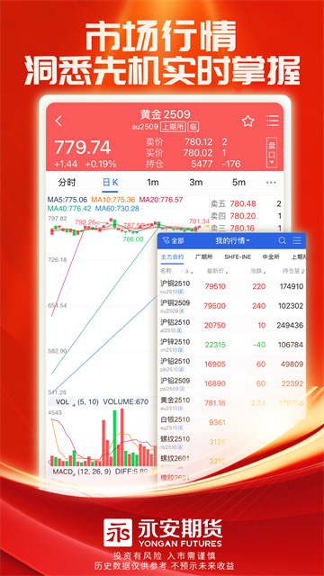 永安期货app