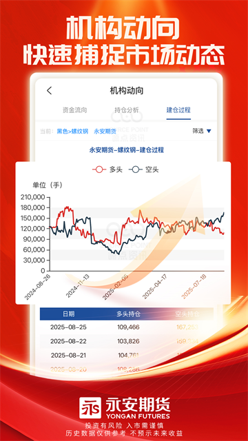 永安期货app