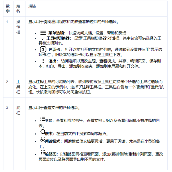 Xodo PDF APP