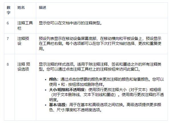 Xodo PDF APP