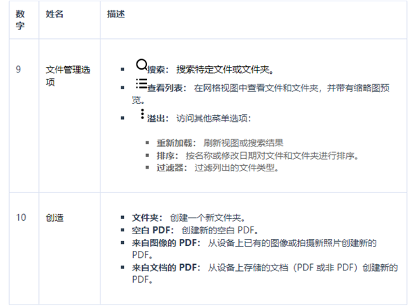 Xodo PDF APP