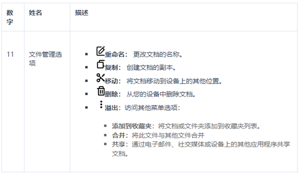 Xodo PDF APP
