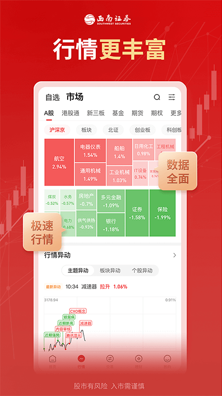 西南证券app