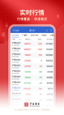 华安期货软件手机版