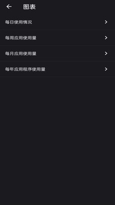 屏幕使用时间APP