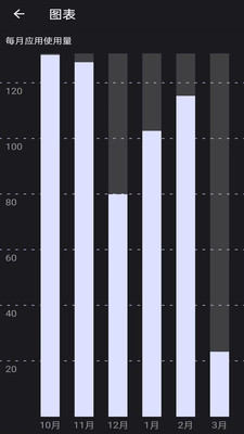 屏幕使用时间APP