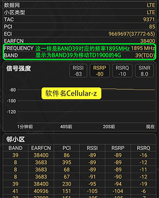CellularZ测速APP