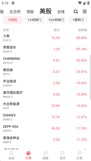 万得股票APP(Wind股票软件)