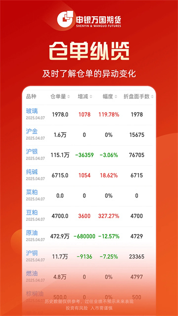 申万期货app