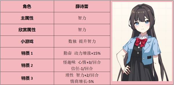 学生时代(School Days)游戏