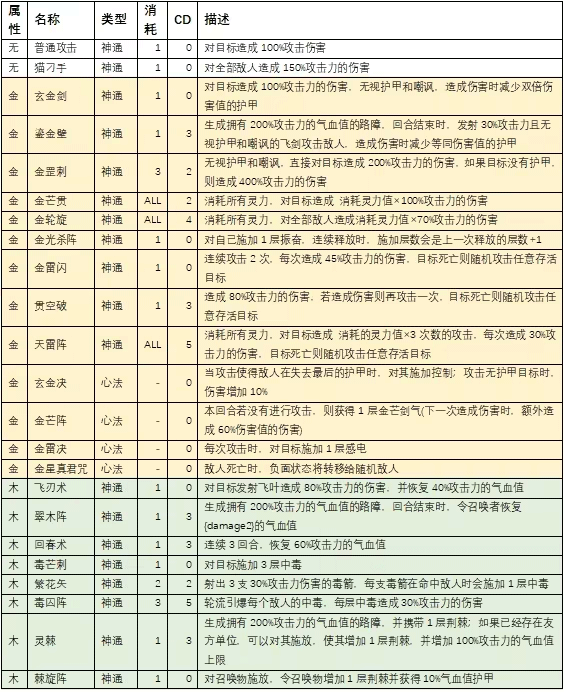 仙旅异闻录免Steam破解版(全DLC)