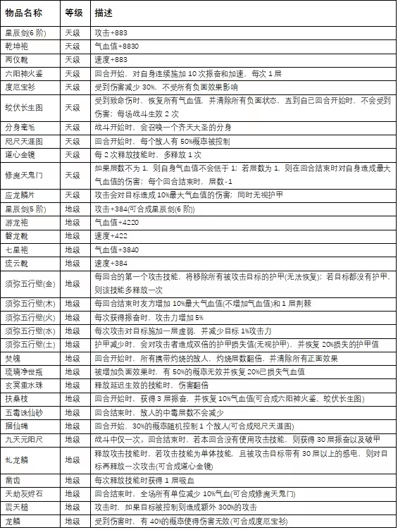 仙旅异闻录免Steam破解版(全DLC)