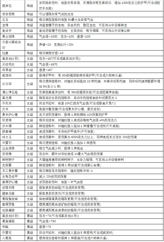 仙旅异闻录免Steam破解版(全DLC)