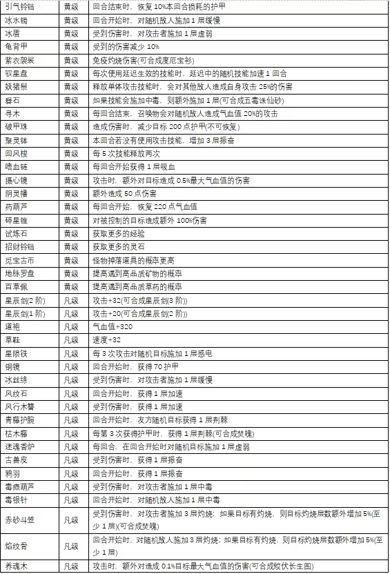 仙旅异闻录免Steam破解版(全DLC)