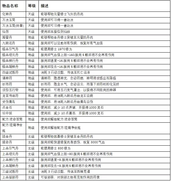 仙旅异闻录免Steam破解版(全DLC)