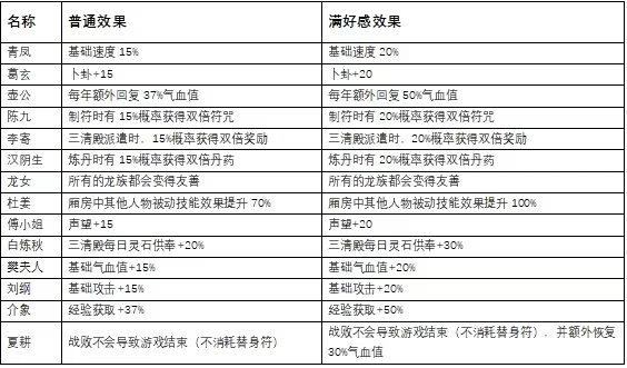 仙旅异闻录免Steam破解版(全DLC)