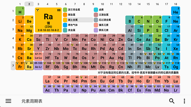 元素周期表APP