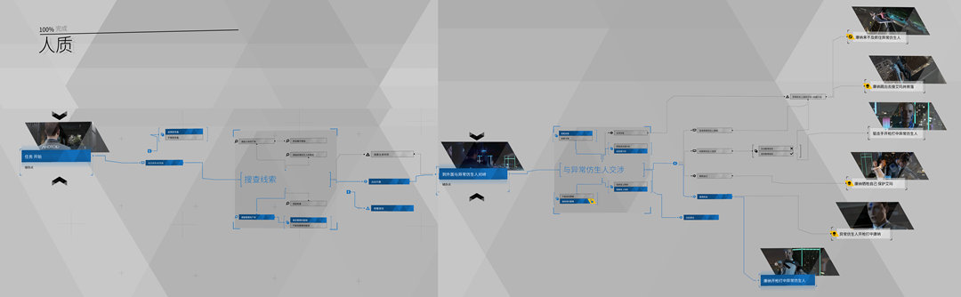 底特律:化身为人豪华中文版