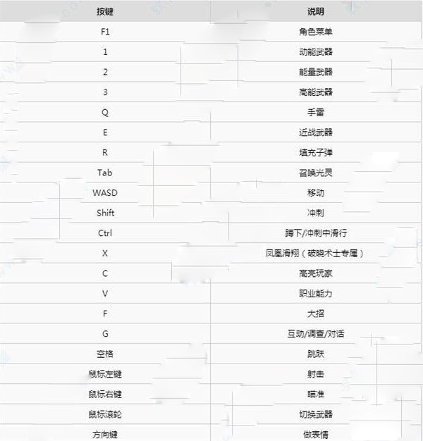 命运2单机中文版[全DLC]