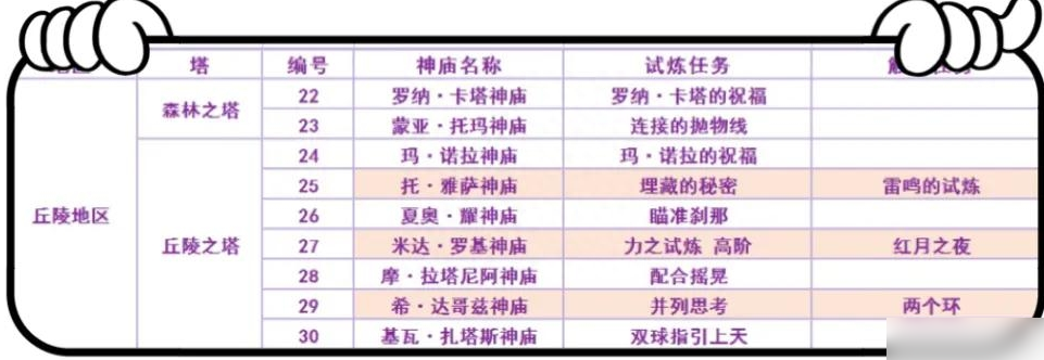 塞尔达传说旷野之息(NSP模拟器)安卓版