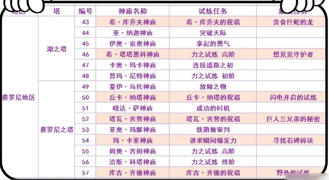 塞尔达传说荒野之息神庙全攻略（塞尔达传说120神庙位置）
