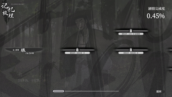 饿殍明末千里行免费完整版[解锁艺术设定集]