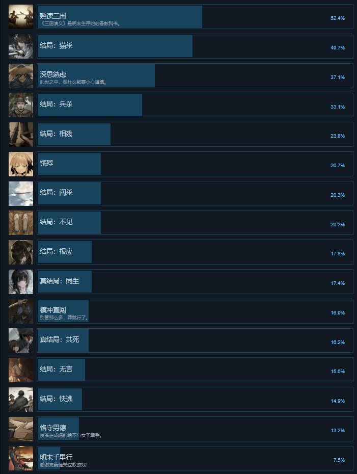 饿殍明末千里行免费完整版[解锁艺术设定集]
