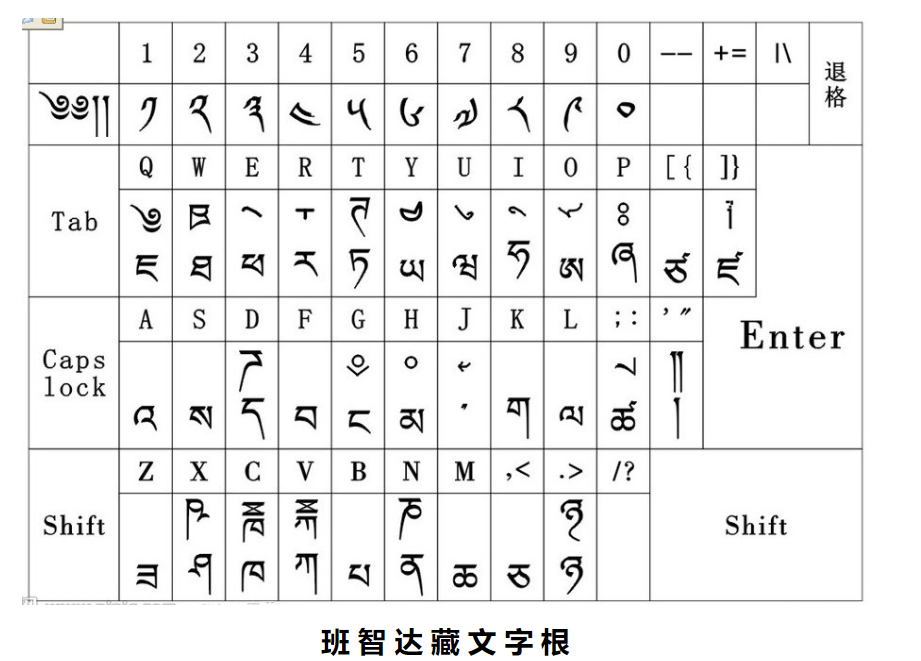 班智达藏文输入法2026