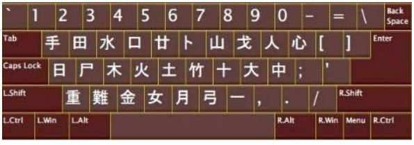 香港速成输入法(又称仓颉速成)