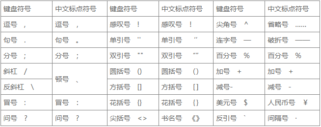 冰凌输入法上元版