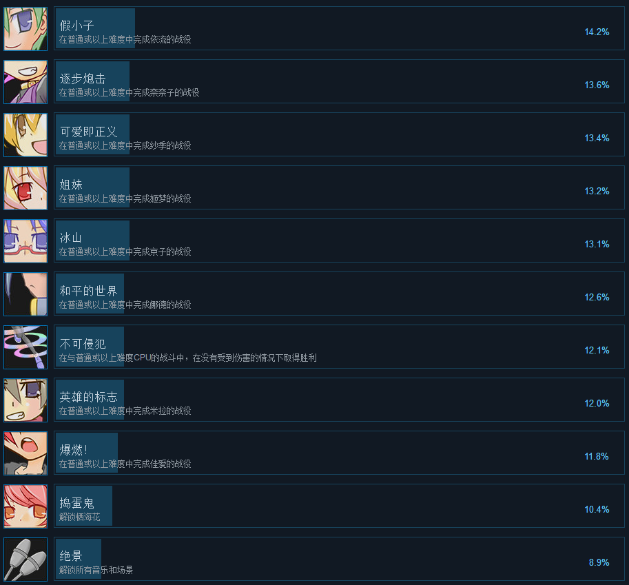 疾旋战姬极速对决2免安装中文版