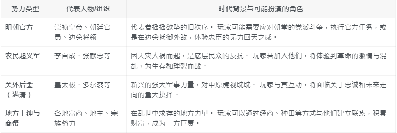 明末欲火重生豪华中文版