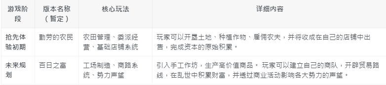 明末欲火重生豪华中文版