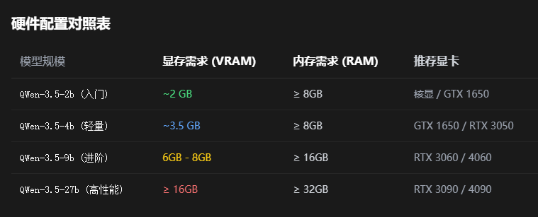 LFClaw鲁大师龙虾