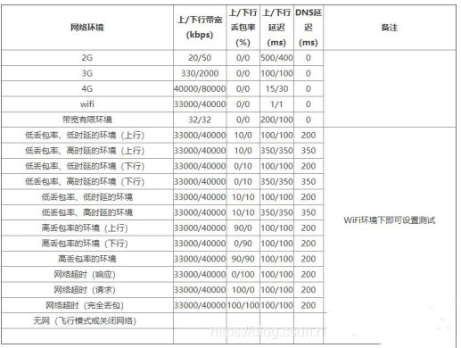 参数怎么调截图8