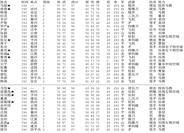 三国志2霸王的大陆图片