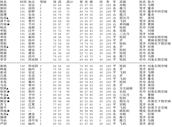 三国志2霸王的大陆图片