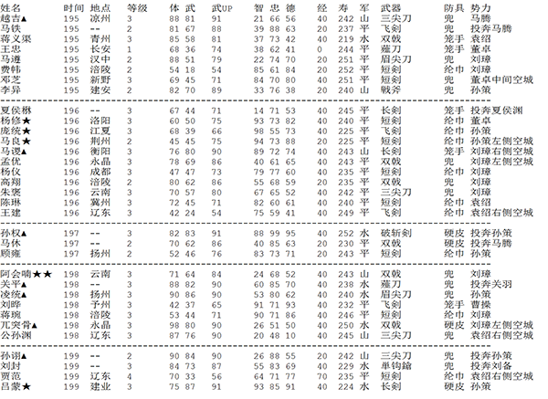三国志2霸王的大陆图片