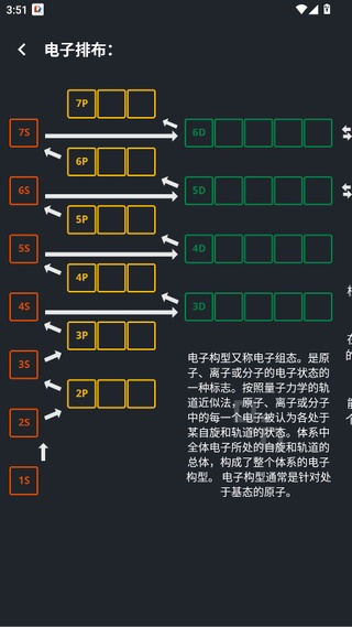 元素周期表app去广告版
