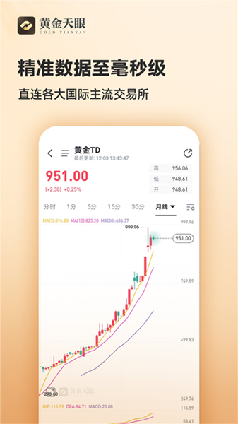 黄金天眼APP官方版