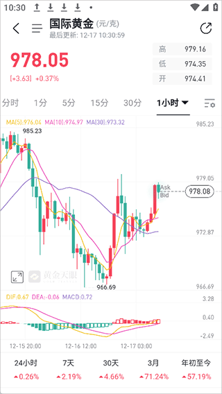 黄金天眼APP官方版