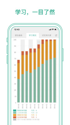 墨墨背单词99999单词上限不登录版