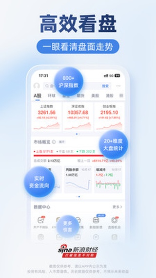新浪财经手机版