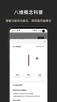 MBTI百科APP