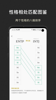 MBTI百科APP